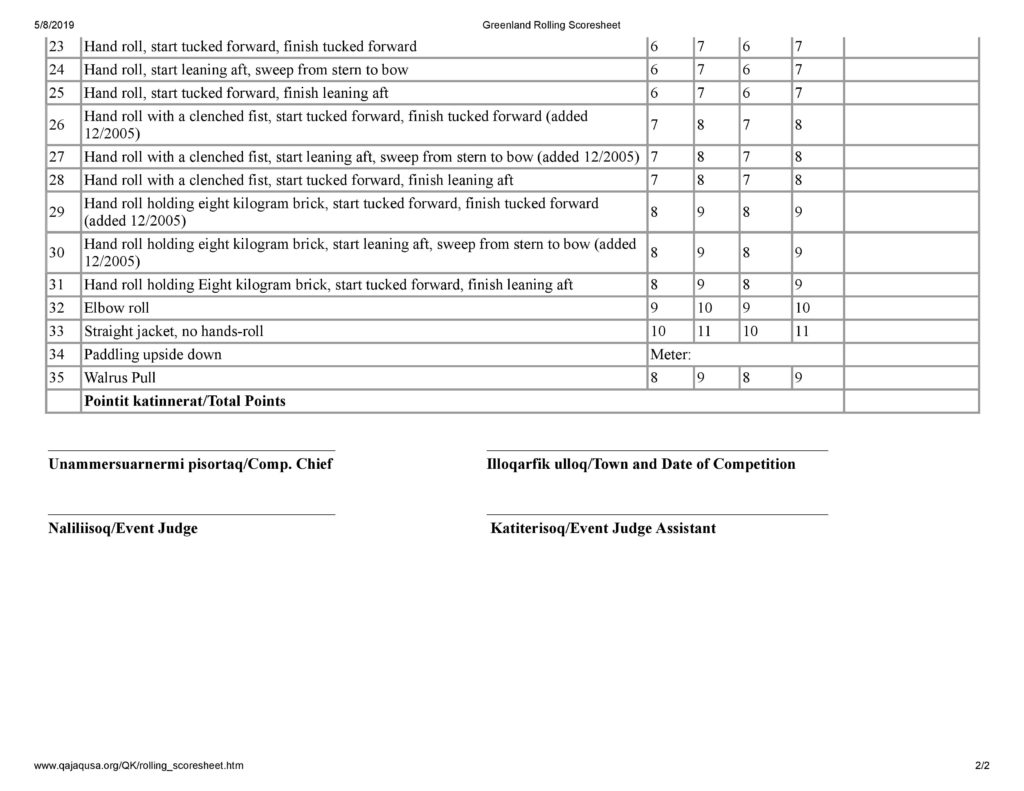 Greenland Rollin Scoresheet2